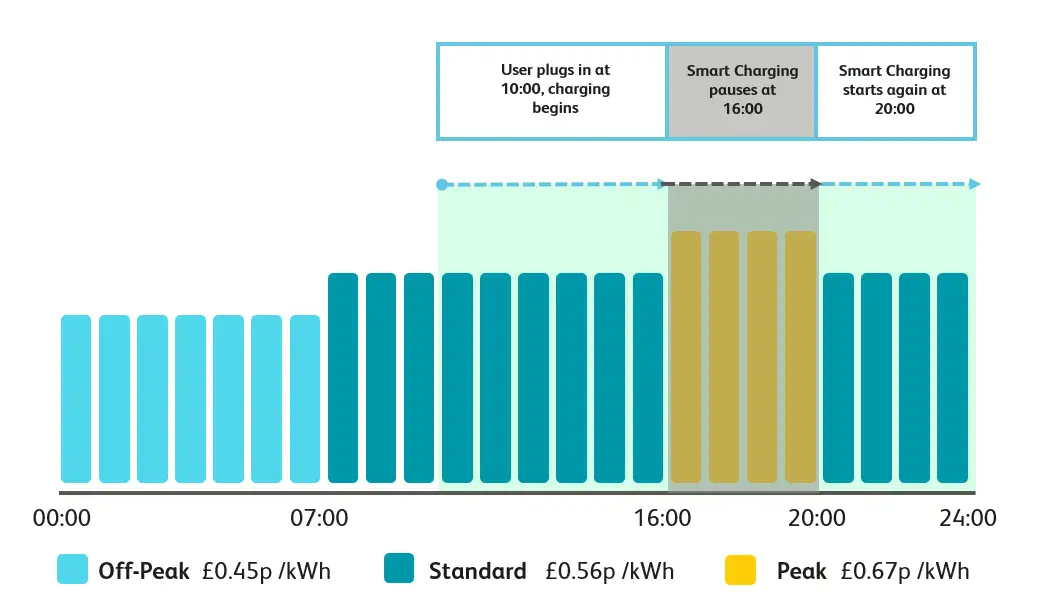 2609 Smart Charging Graphic