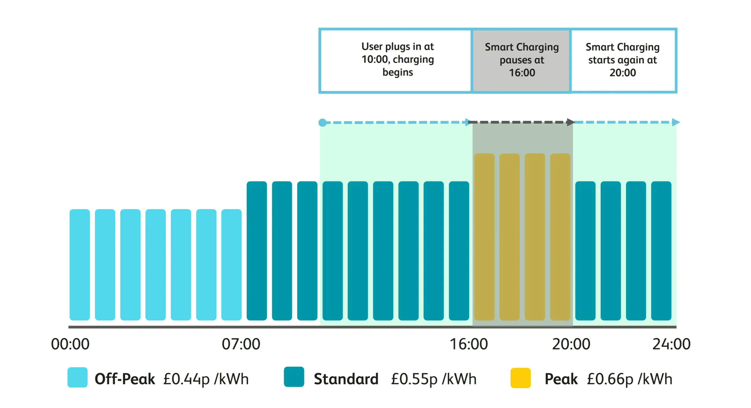UK October Pricing 2025