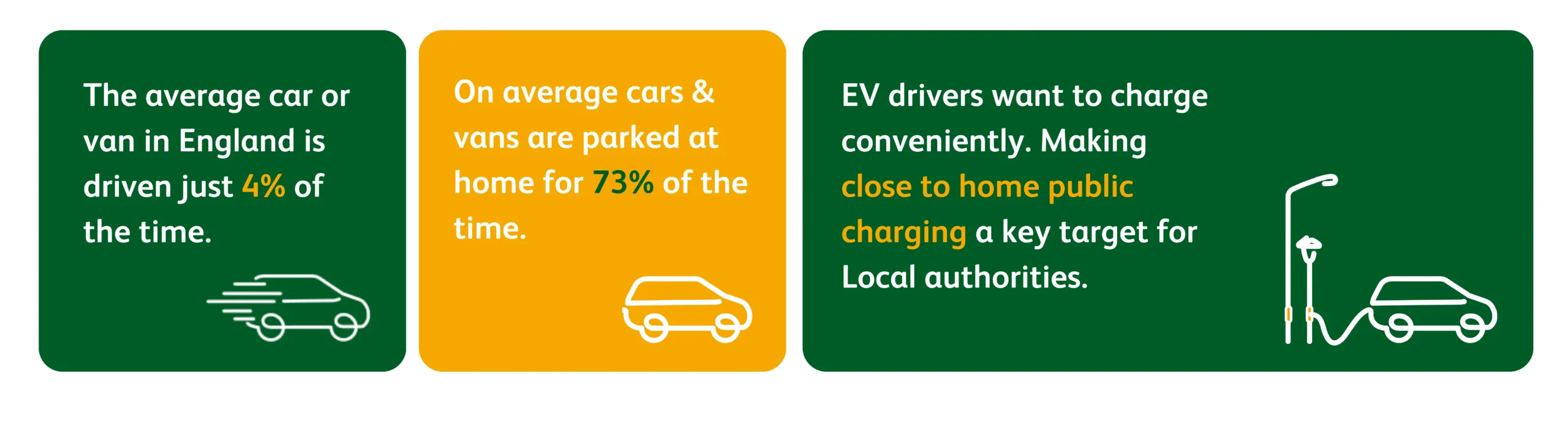 Is lamppost charging right for you inforgraphic