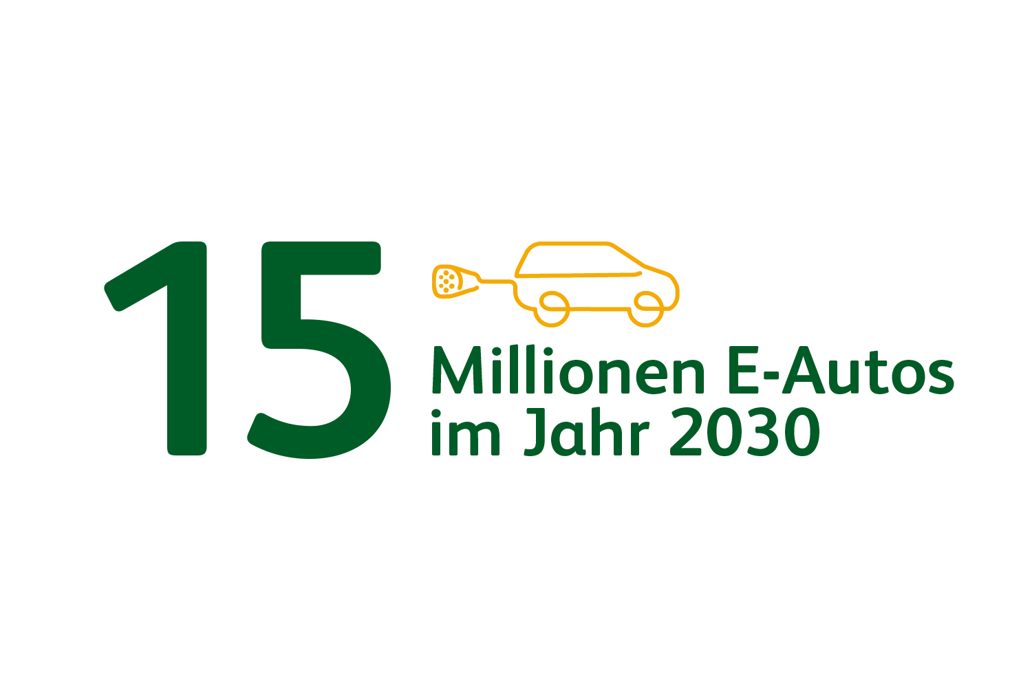 Grafische Darstellung einer Statistik, wonach in Deutschland bis im Jahr 2030 rund 15 Millionen E-Autos auf den Straßen unterwegs sein werden.